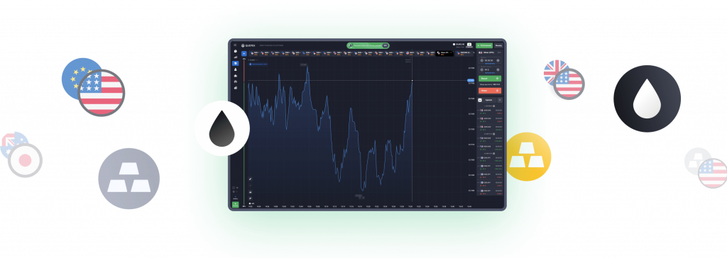 Quotex trading